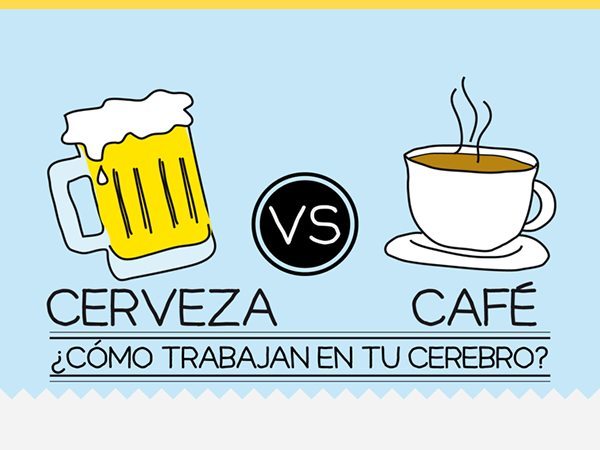 Resultado de imagen para Café vs Cerveza