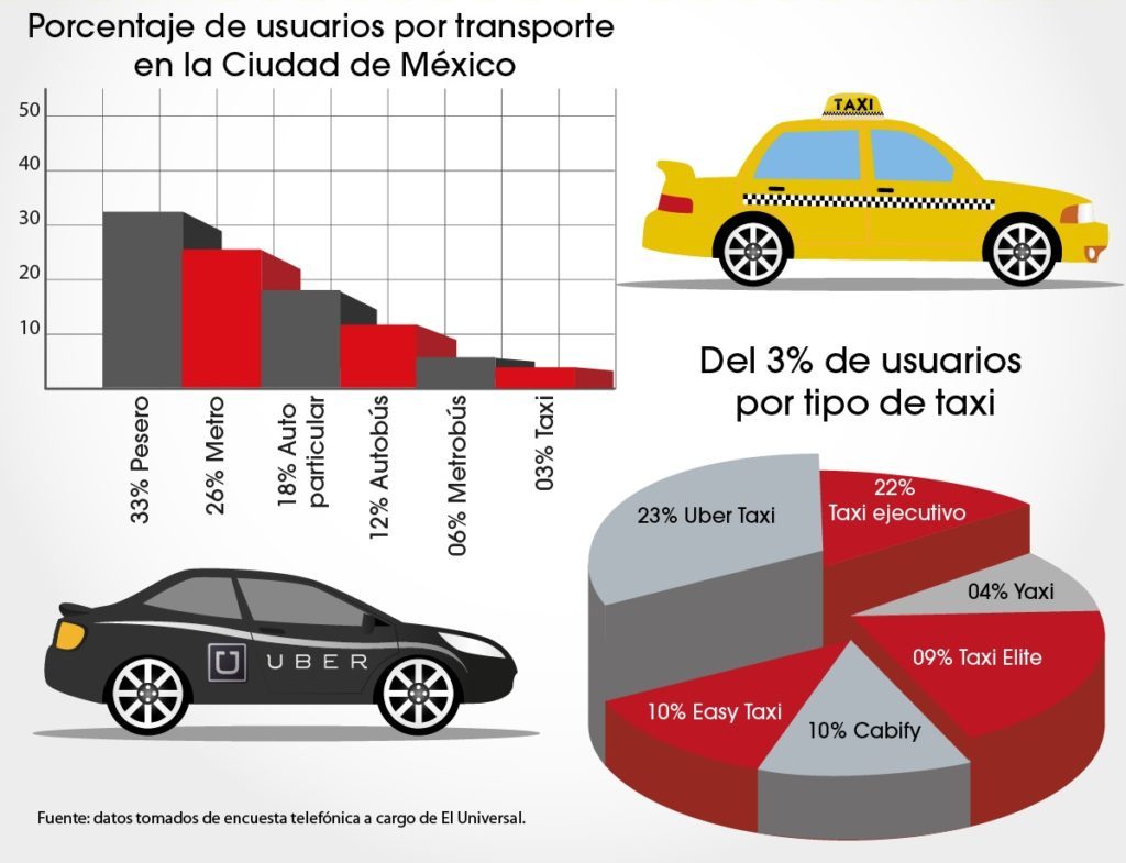 uber vs taxi info cdmx